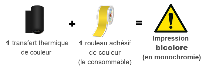 Schéma explicatif de l’impression à transfert thermique où l’on voit à gauche une illustration de transfert
thermique noir suivi du signe plus, une illustration d’un rouleau adhésif jaune, suivi du signe égal et enfin une illustration
du pictogramme de danger général avec le point d’exclamation noir sur une triangle jaune aux bordures noires