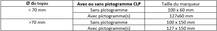 Tableau des tailles de marqueurs de tuyauterie continue en fonction du diamètre du tuyau et de la présence ou non de pictogrammes CLP-SGH