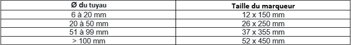 Tableau de la taille de marqueur de tuyauterie prédécoupé à choisir en fonction du diamètre du tuyau