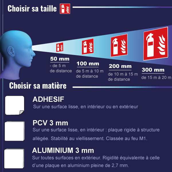 Signalisation d'incendie - Extincteur photoluminescent