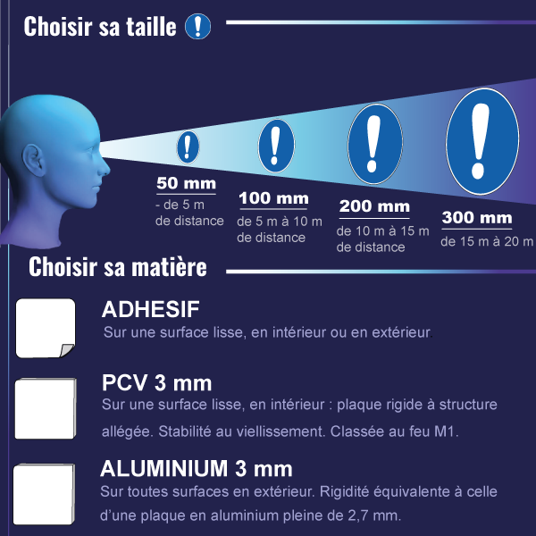 Utilisez le capot de protection - M819 - étiquettes et panneaux  d'obligation et de consigne - picto et texte portrait - Préventimark