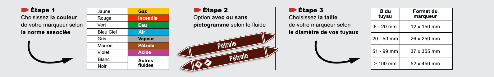 Bannière technique Rouleaux marqueurs de tuyauterie prédécoupés